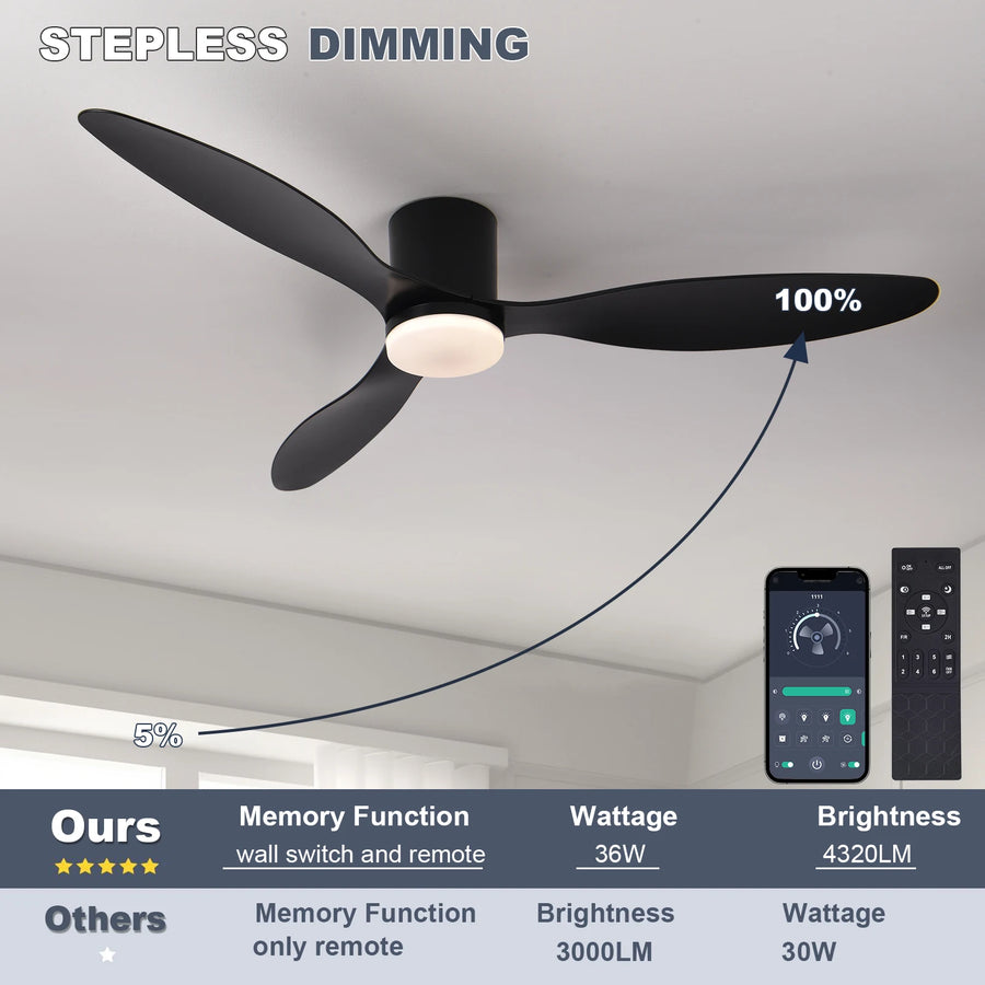 Ventilateur de Plafond Profil Bas avec Éclairage